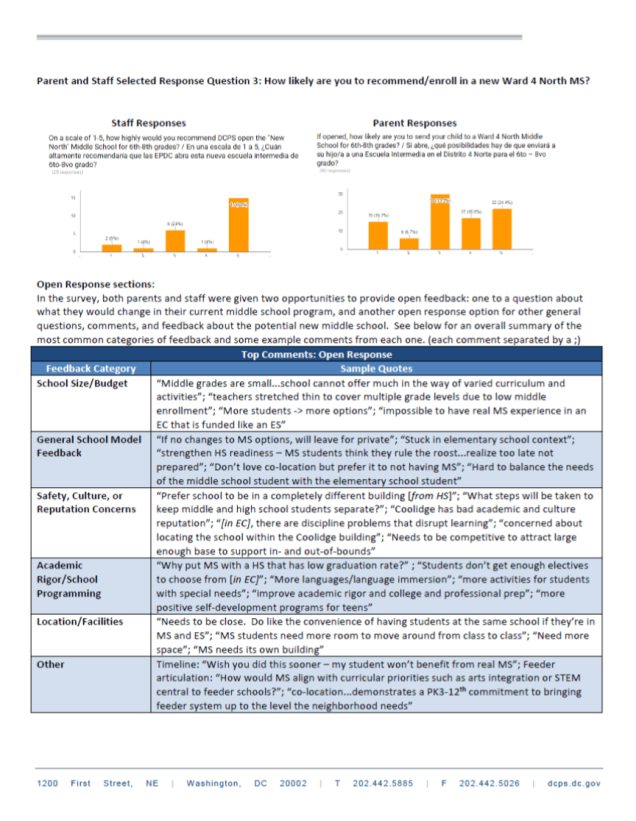 w4nms-survey-digest-2