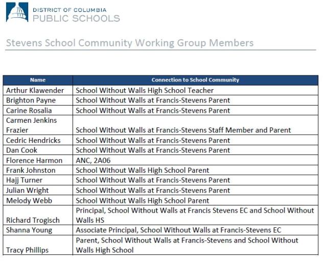 Stevens School CWG Members