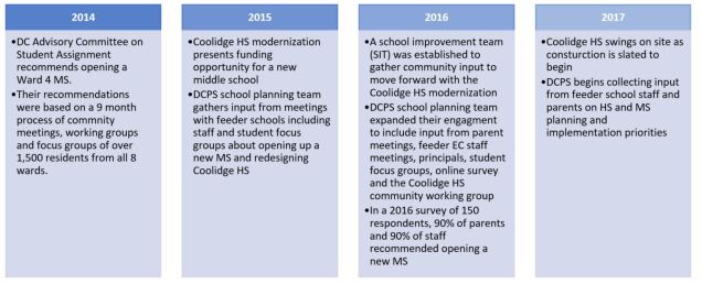 Engagment History.JPG