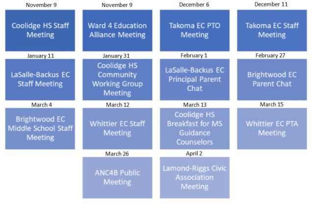 Winter Engagmement Timeline Summary