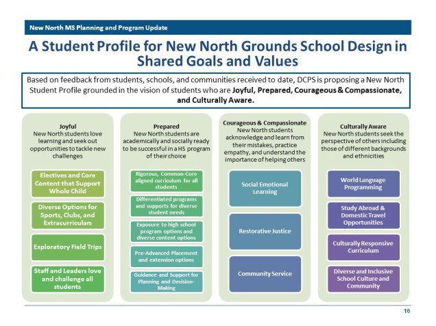 New North MS Program Overview.10042018